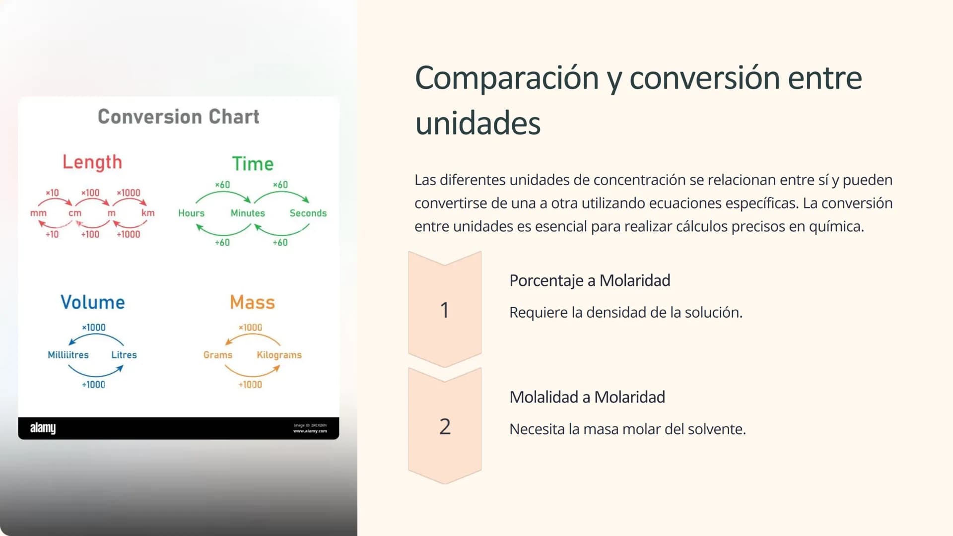 las unidades de
concentración
Las unidades de concentración son herramientas esenciales en
química para expresar la cantidad de soluto prese