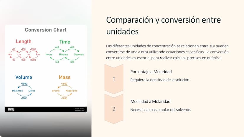 las unidades de
concentración
Las unidades de concentración son herramientas esenciales en
química para expresar la cantidad de soluto prese