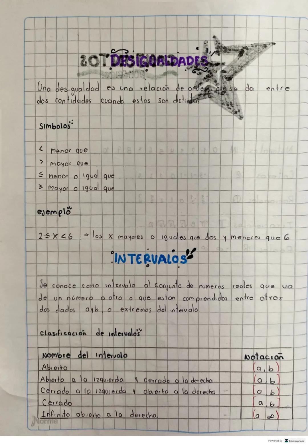 ACONJUNTOS
NOMERICOS
02
20lodm12
Naturales IN 0 1 2 3 4 5 6 7 8 9 10 ... Se on M
AN
-3-2-1 0 1 2 3
Enteros
Racionales Q
3
2
Irracionales πe 