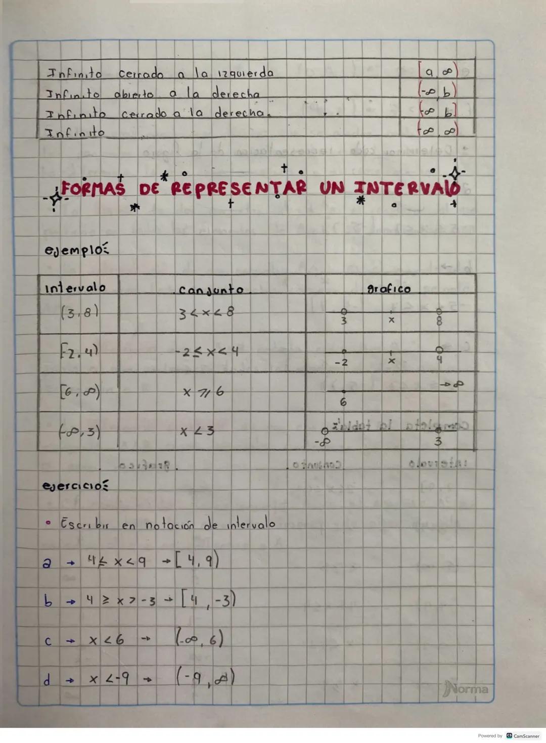 ACONJUNTOS
NOMERICOS
02
20lodm12
Naturales IN 0 1 2 3 4 5 6 7 8 9 10 ... Se on M
AN
-3-2-1 0 1 2 3
Enteros
Racionales Q
3
2
Irracionales πe 