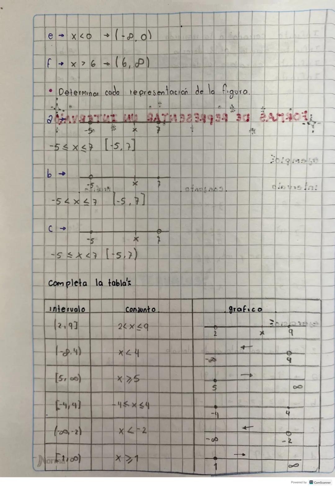 ACONJUNTOS
NOMERICOS
02
20lodm12
Naturales IN 0 1 2 3 4 5 6 7 8 9 10 ... Se on M
AN
-3-2-1 0 1 2 3
Enteros
Racionales Q
3
2
Irracionales πe 