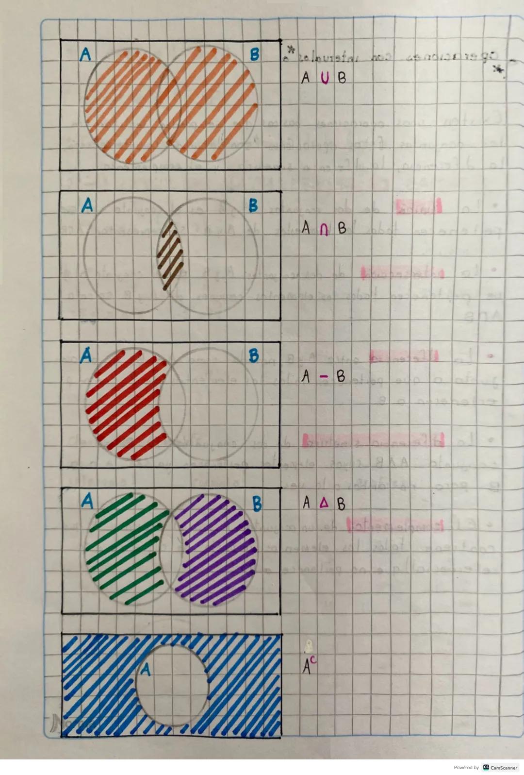ACONJUNTOS
NOMERICOS
02
20lodm12
Naturales IN 0 1 2 3 4 5 6 7 8 9 10 ... Se on M
AN
-3-2-1 0 1 2 3
Enteros
Racionales Q
3
2
Irracionales πe 
