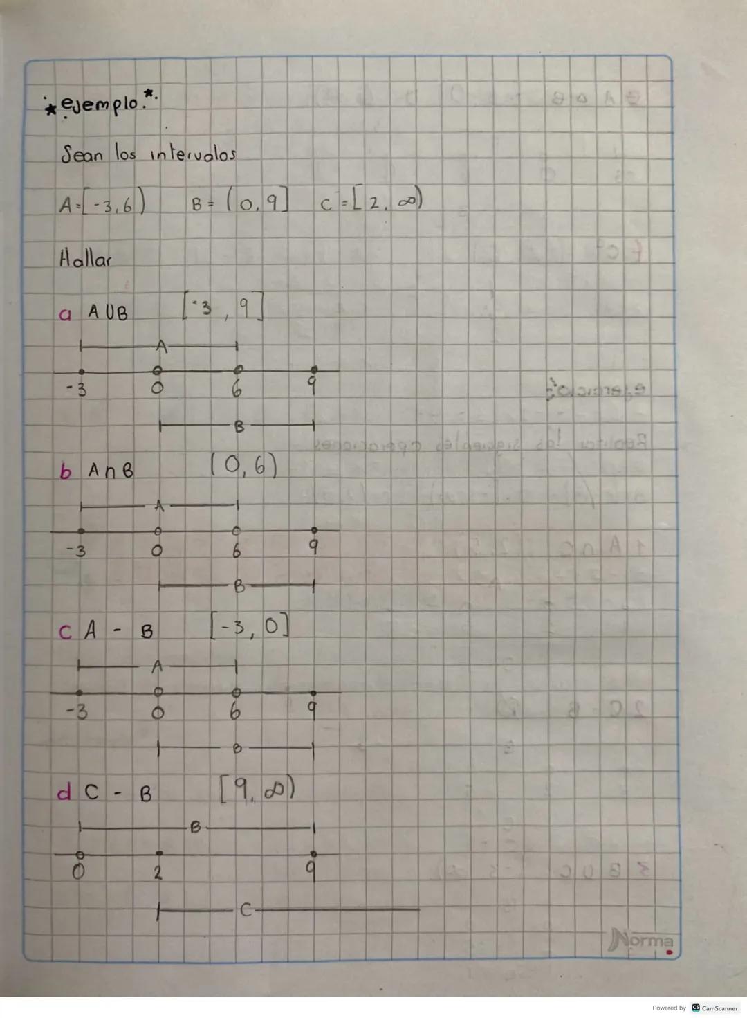ACONJUNTOS
NOMERICOS
02
20lodm12
Naturales IN 0 1 2 3 4 5 6 7 8 9 10 ... Se on M
AN
-3-2-1 0 1 2 3
Enteros
Racionales Q
3
2
Irracionales πe 