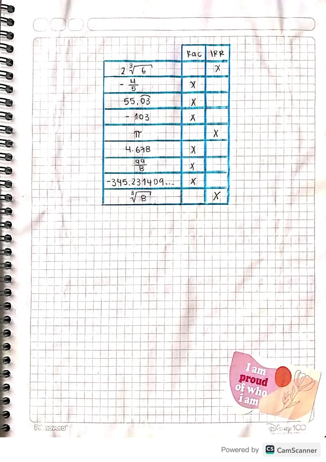 ACTIVIDAD
1. Halia la expresión decimal de cada número racional. Luego, clasifi-
cala segun sea exacta, infinita periodica pura
mixta.
a. 6

