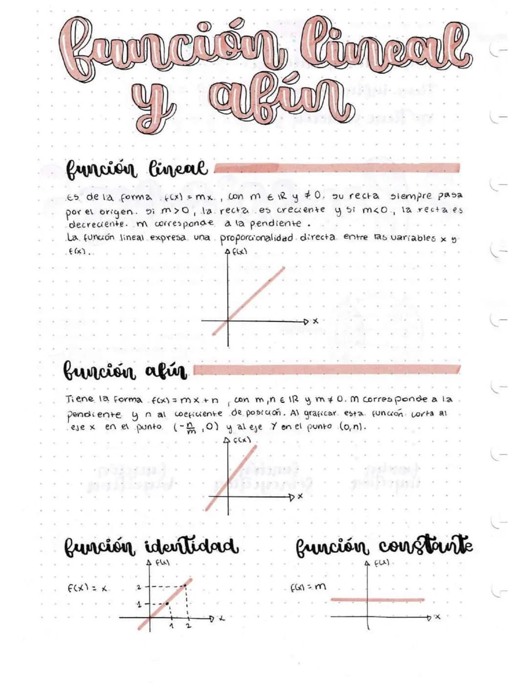 Curcing Airant
y afior
función lineal
Es de la forma f(x) = mx, con m εIR y &0. su recta siempre pasa
por el origen. Si m>0, la recta es cre