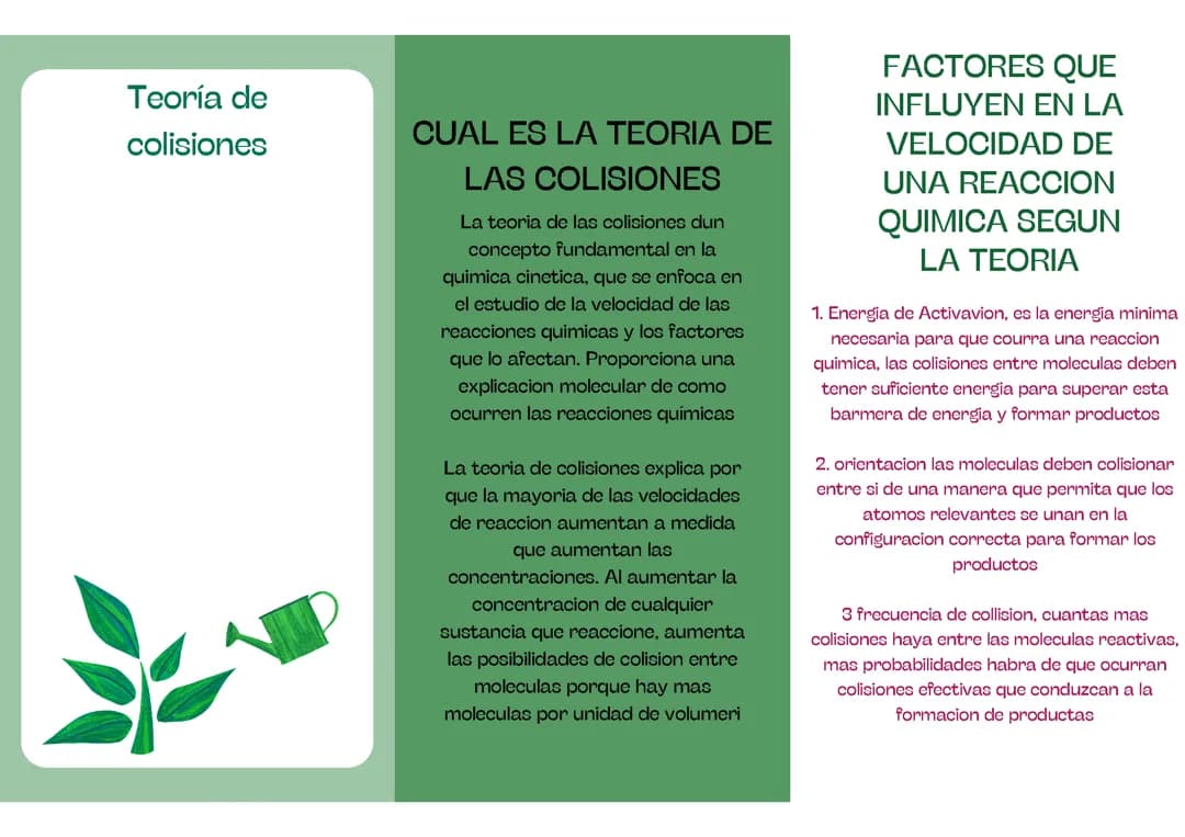 Teoría de colisiones 