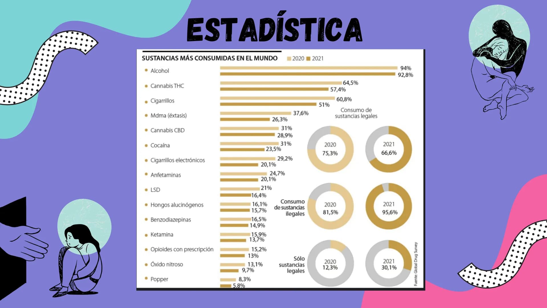 LA
DROGADICCION ппо
¿QUE ES LA
DROGADICCION?
LA DROGADICCIÓN, TAMBIÉN CONOCIDA COMO
ADICCIÓN A LAS DROGAS, ES UNA
ENFERMEDAD CRÓNICA Y RECUR