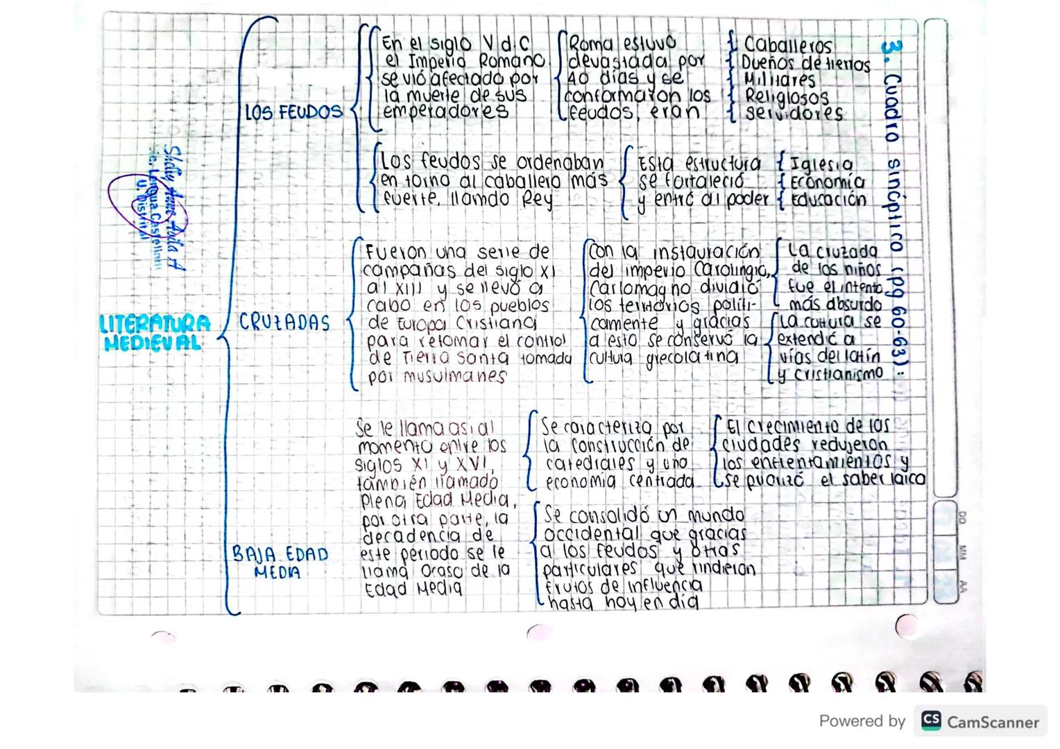 En el siglo Vdc Roma estuvo
el Imperio Romano devastada por {
Caballeros
se vió afectado por 40 días y se { Dueños de tierias
la muerte de s