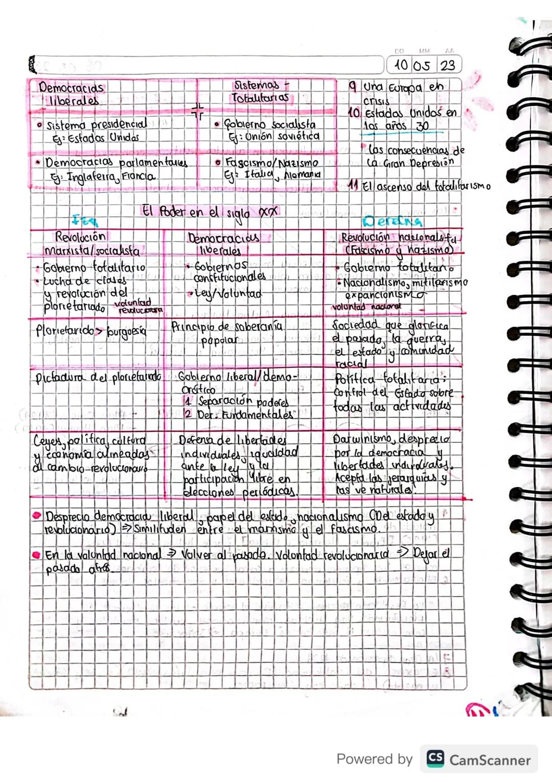 DD
MM
AA
08 05 23
Europa entre querras
(1919-1939)
• Sociedad de masas más involucrada en aspectos políticos, económicos y
culturales. Hay u