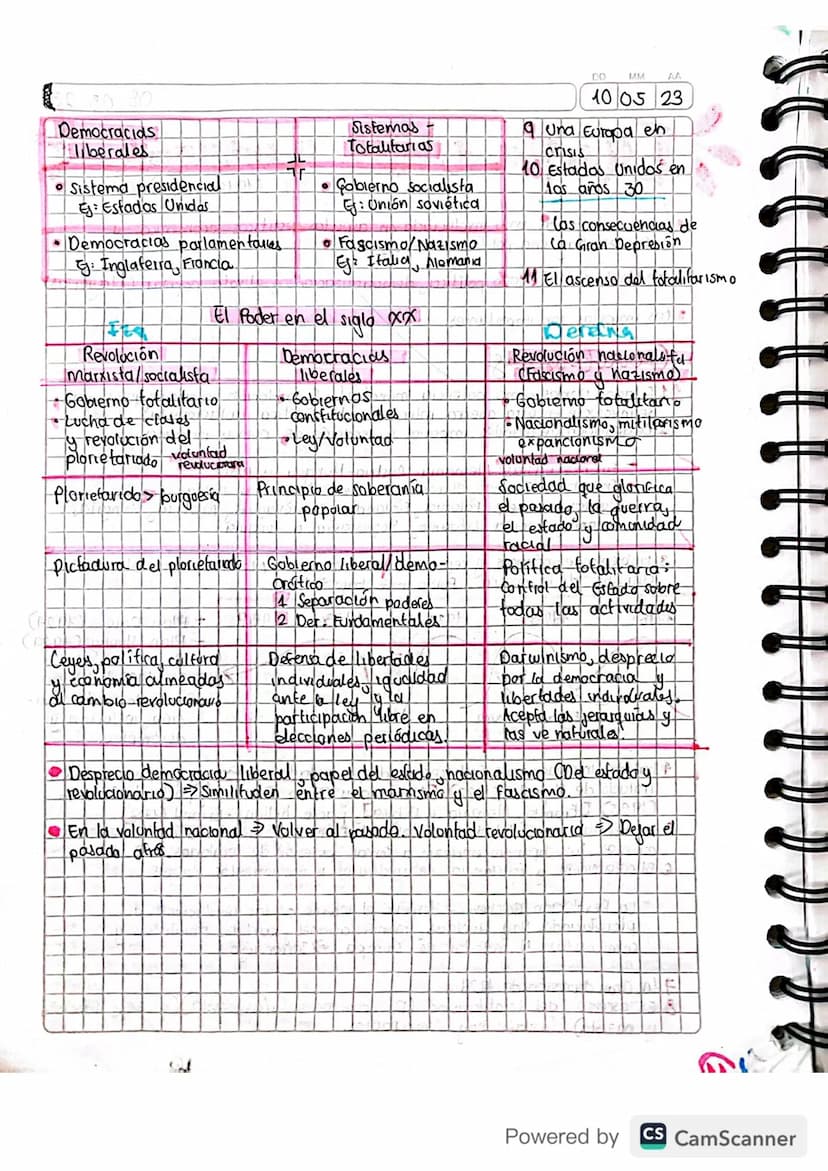 DD
MM
AA
08 05 23
Europa entre querras
(1919-1939)
• Sociedad de masas más involucrada en aspectos políticos, económicos y
culturales. Hay u