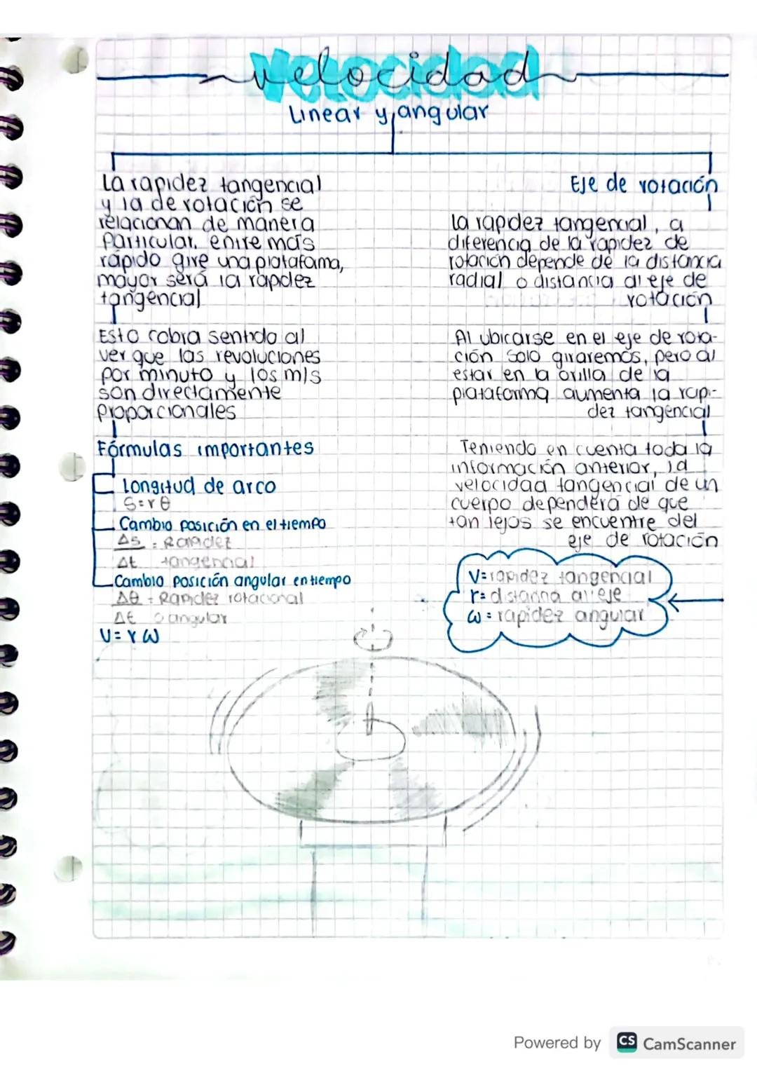 ```markdown
Γ
# velocidad
Linear yang ular

- La rapidez tangencial
y la de rotación se
relacionan de manera
Particular, enire más
rapido gi