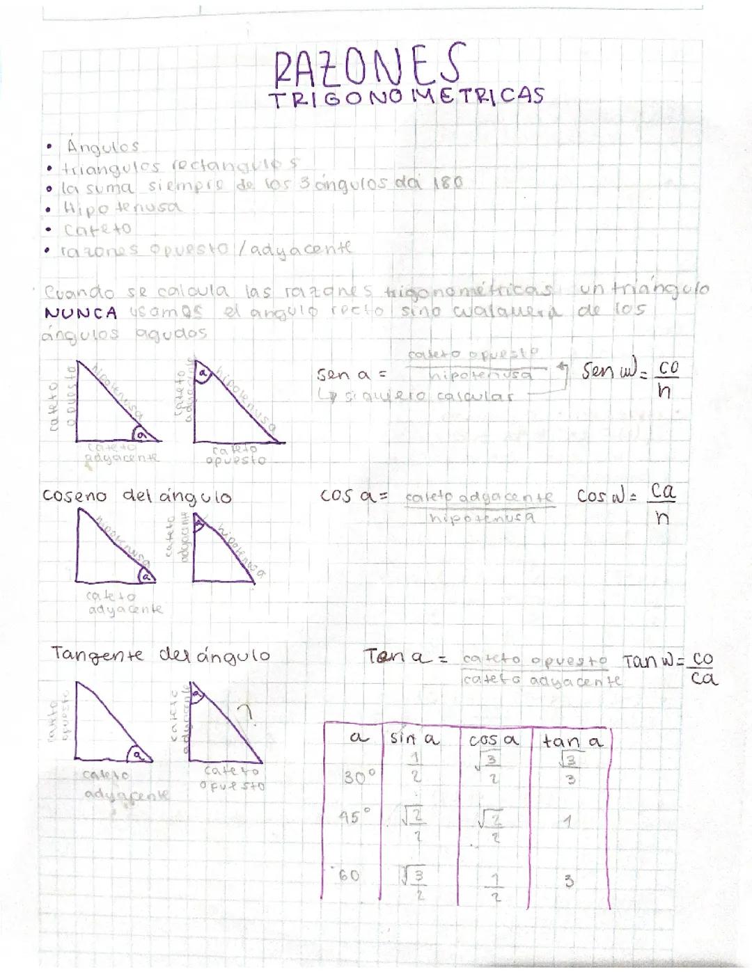 Razones trigonométricas 