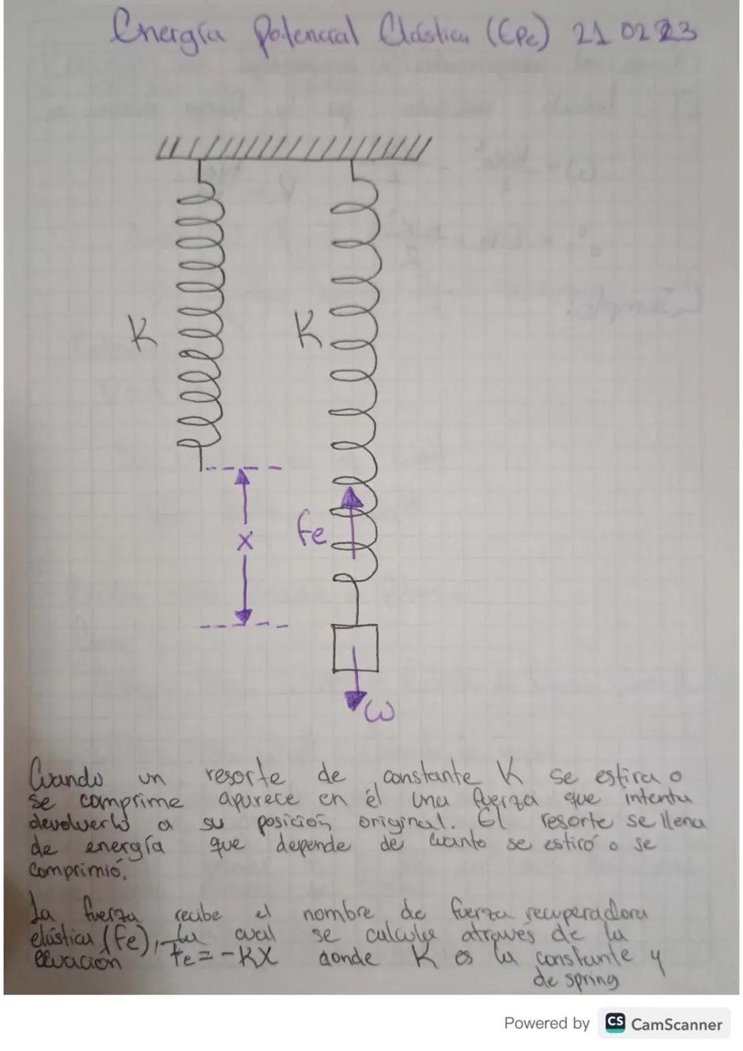 # Cnergía Potencial Clástica (CPc) 210223

K

K

fe

енышейни

3

Cuando un resorte de constante K se estira o
se comprime apurece en él una