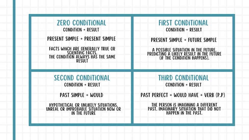 སྦྲ
ENGLISH
NOTEBOOK 01. Pronouns
02. Tenses
03. Conditionals
04. Reported speech
05. Passive voice
06. Additional information 4
01. PRONOUN