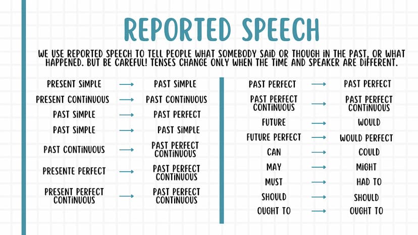 སྦྲ
ENGLISH
NOTEBOOK 01. Pronouns
02. Tenses
03. Conditionals
04. Reported speech
05. Passive voice
06. Additional information 4
01. PRONOUN
