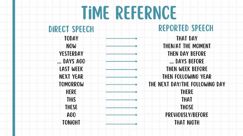 སྦྲ
ENGLISH
NOTEBOOK 01. Pronouns
02. Tenses
03. Conditionals
04. Reported speech
05. Passive voice
06. Additional information 4
01. PRONOUN