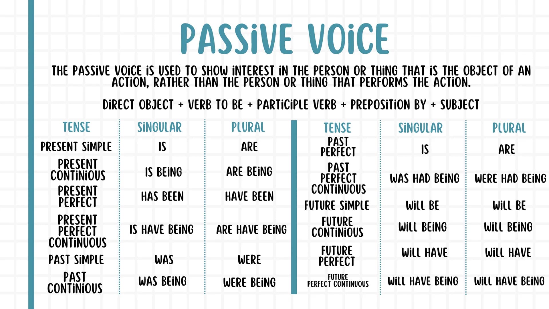 སྦྲ
ENGLISH
NOTEBOOK 01. Pronouns
02. Tenses
03. Conditionals
04. Reported speech
05. Passive voice
06. Additional information 4
01. PRONOUN