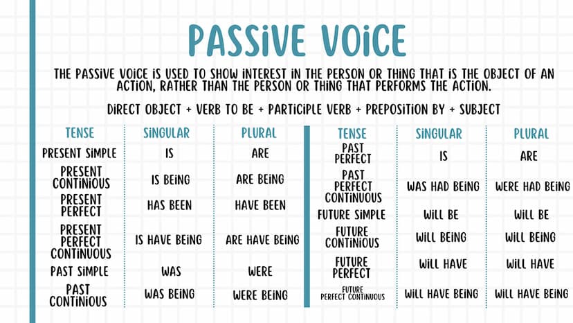 སྦྲ
ENGLISH
NOTEBOOK 01. Pronouns
02. Tenses
03. Conditionals
04. Reported speech
05. Passive voice
06. Additional information 4
01. PRONOUN