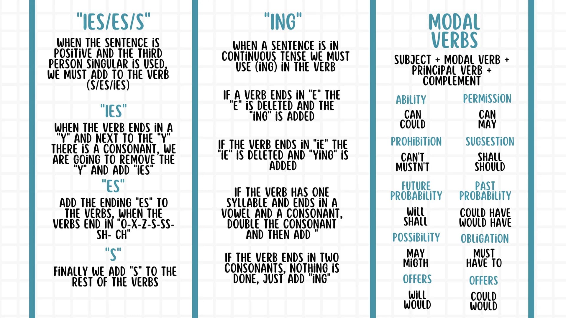 སྦྲ
ENGLISH
NOTEBOOK 01. Pronouns
02. Tenses
03. Conditionals
04. Reported speech
05. Passive voice
06. Additional information 4
01. PRONOUN