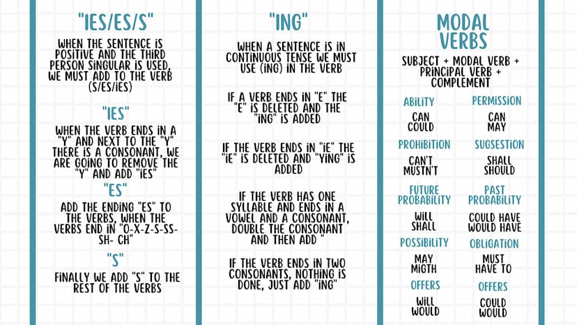 སྦྲ
ENGLISH
NOTEBOOK 01. Pronouns
02. Tenses
03. Conditionals
04. Reported speech
05. Passive voice
06. Additional information 4
01. PRONOUN