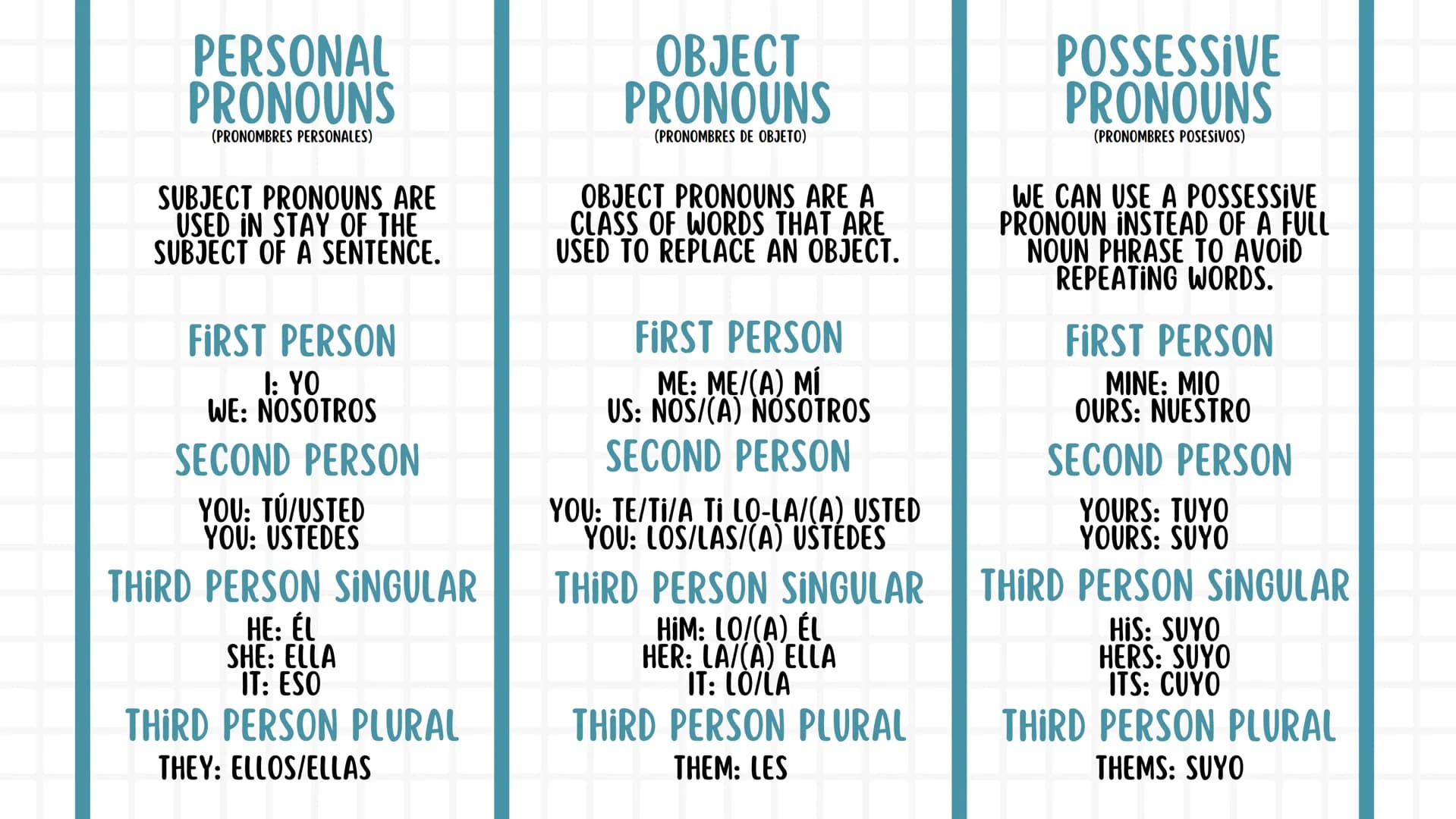 སྦྲ
ENGLISH
NOTEBOOK 01. Pronouns
02. Tenses
03. Conditionals
04. Reported speech
05. Passive voice
06. Additional information 4
01. PRONOUN