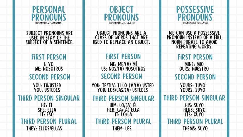 སྦྲ
ENGLISH
NOTEBOOK 01. Pronouns
02. Tenses
03. Conditionals
04. Reported speech
05. Passive voice
06. Additional information 4
01. PRONOUN