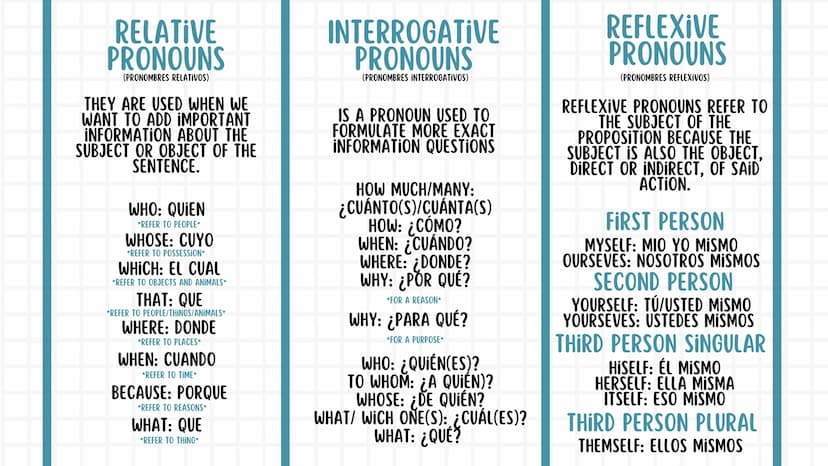 སྦྲ
ENGLISH
NOTEBOOK 01. Pronouns
02. Tenses
03. Conditionals
04. Reported speech
05. Passive voice
06. Additional information 4
01. PRONOUN