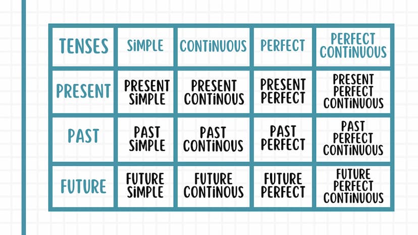 སྦྲ
ENGLISH
NOTEBOOK 01. Pronouns
02. Tenses
03. Conditionals
04. Reported speech
05. Passive voice
06. Additional information 4
01. PRONOUN