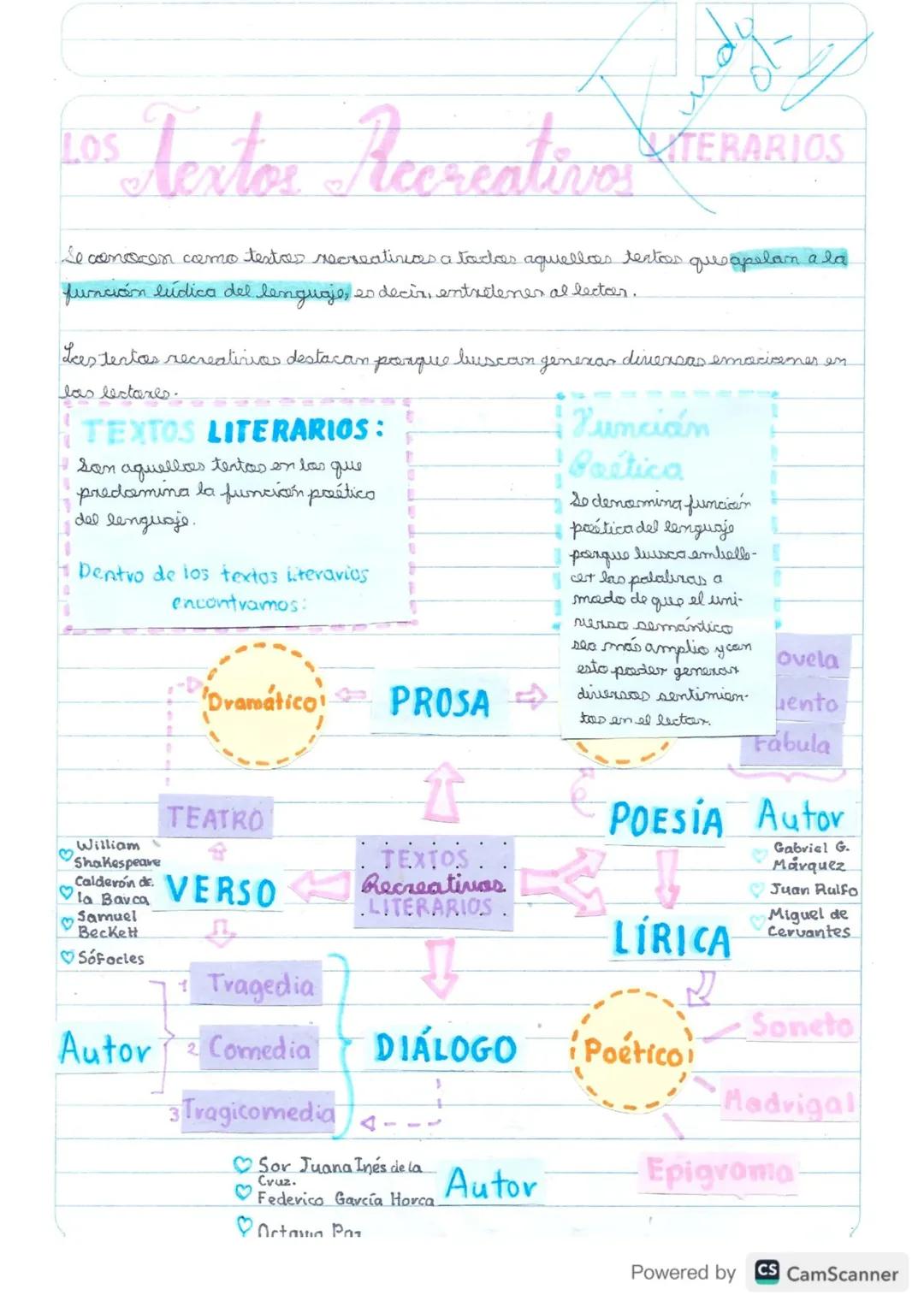 # Los Textor Recreativo TERARIOS

Le conocen camo testes recreativas a taxtes aquelles textos que apelan ala
función lúdica del lenguaje, so