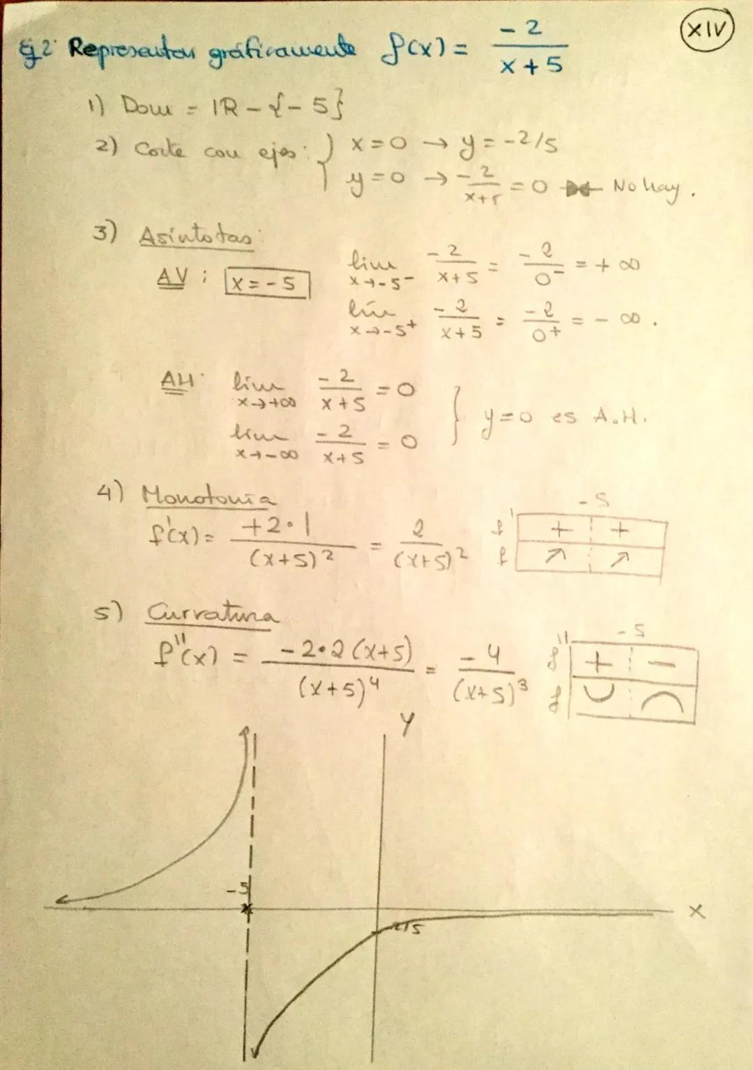 TEMA 4 DERIVADAS
4.1- Tasa de Variación Media
eu
Sea una funcióu continua en el intervalo [a,b]
Llamamos Tasa de Variación Media de la funci