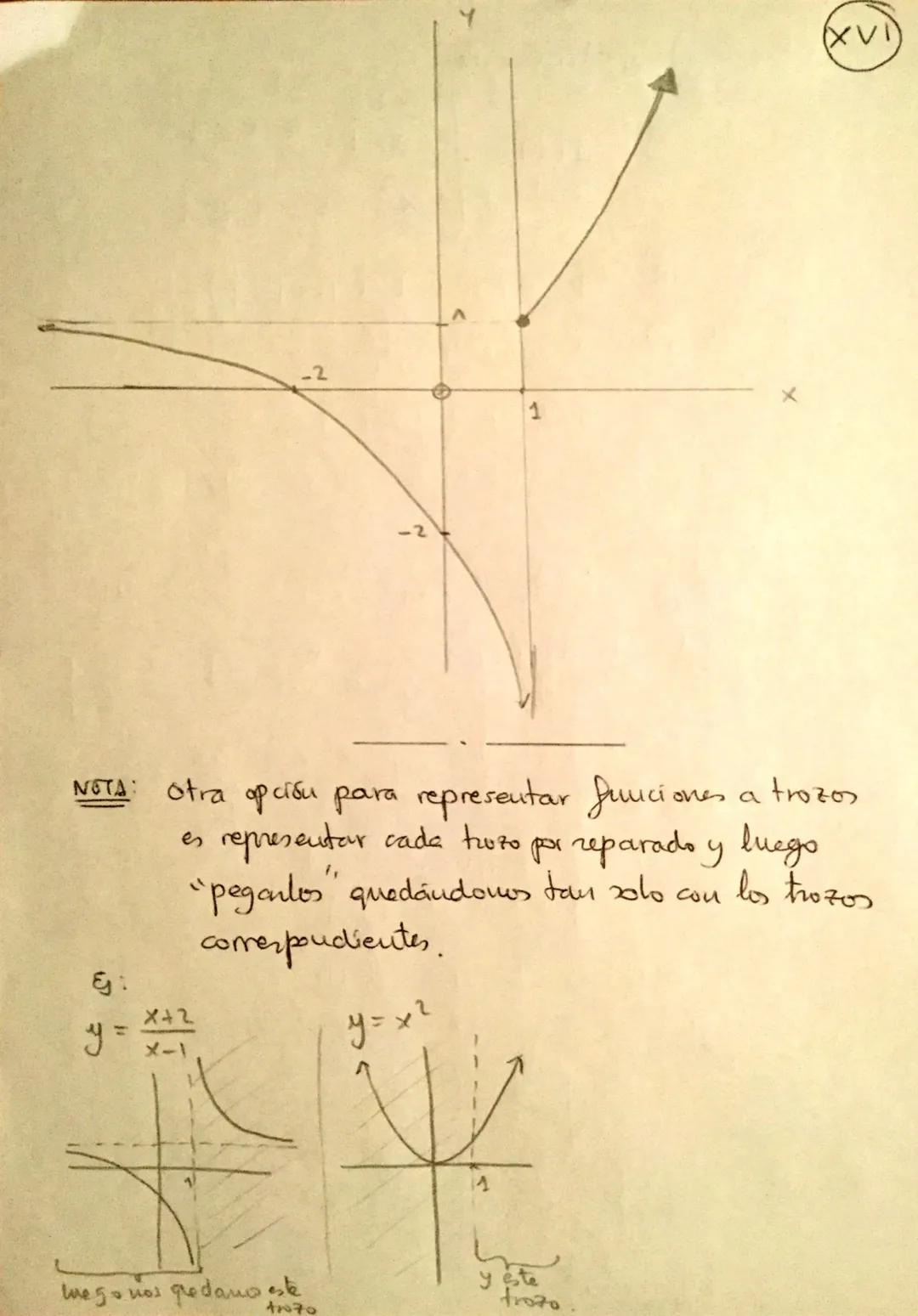 TEMA 4 DERIVADAS
4.1- Tasa de Variación Media
eu
Sea una funcióu continua en el intervalo [a,b]
Llamamos Tasa de Variación Media de la funci