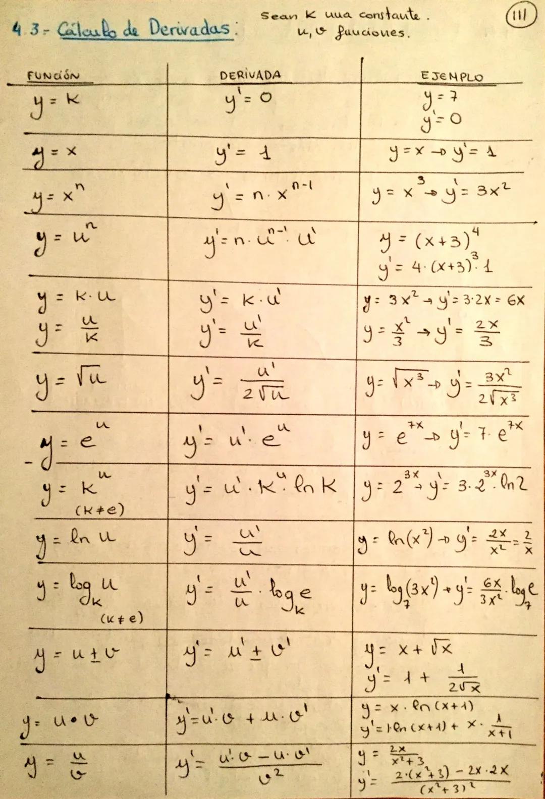 TEMA 4 DERIVADAS
4.1- Tasa de Variación Media
eu
Sea una funcióu continua en el intervalo [a,b]
Llamamos Tasa de Variación Media de la funci