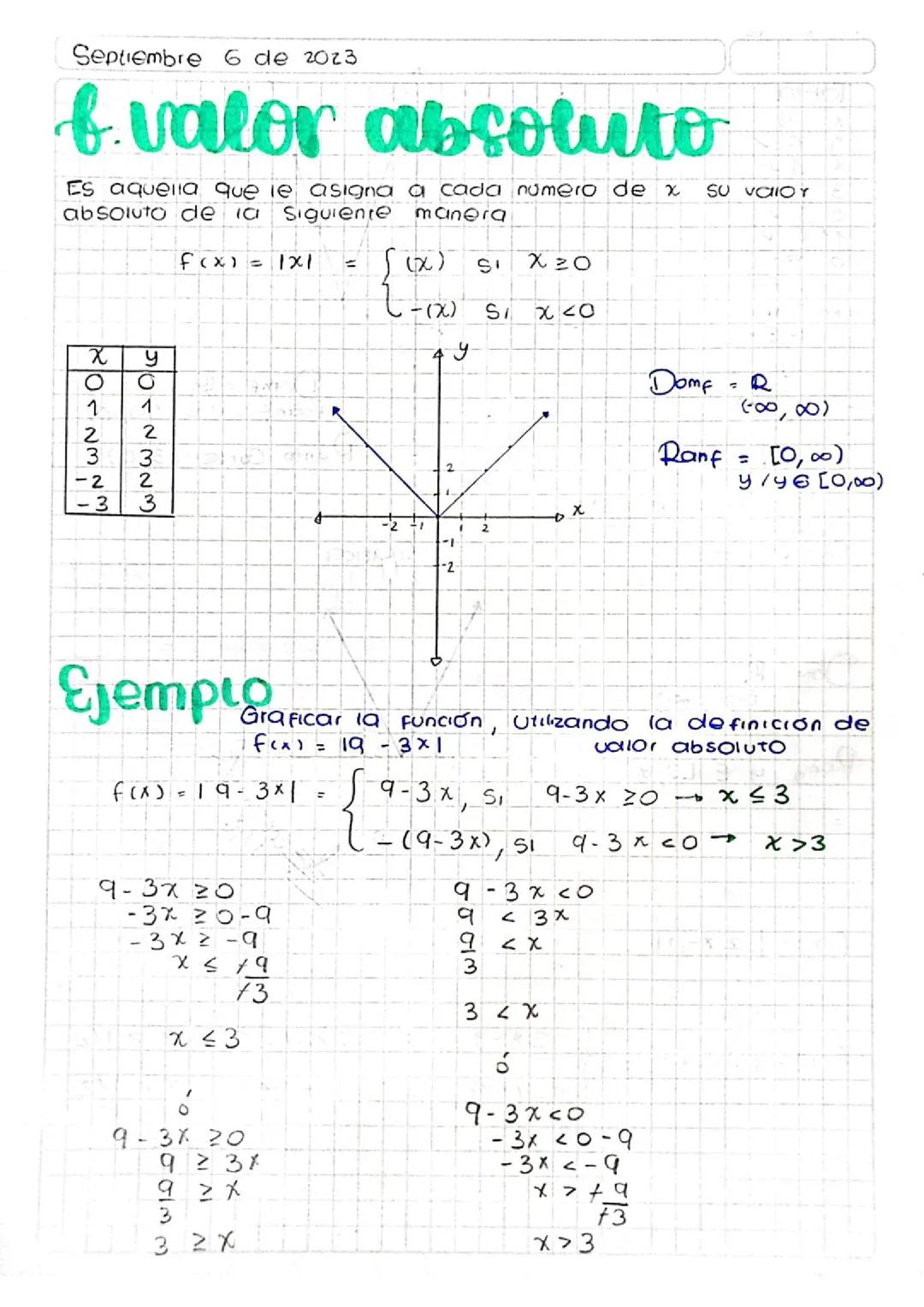 FUNCIÓN VALOR ABSOLUTO