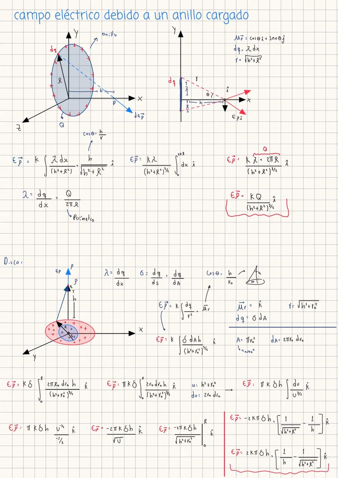  # y

$f_{ix}=6.14 i$
$f_{iy}=6.13 j$

$f_2$ $f_{ix}$
$f_{iy}$ 70°
80°
$f_1$
$f_{iy}$
REPASO
50°
$f_{ix}$
5
$f_3$
$Cos 50° = \frac{f_{1x}}{8