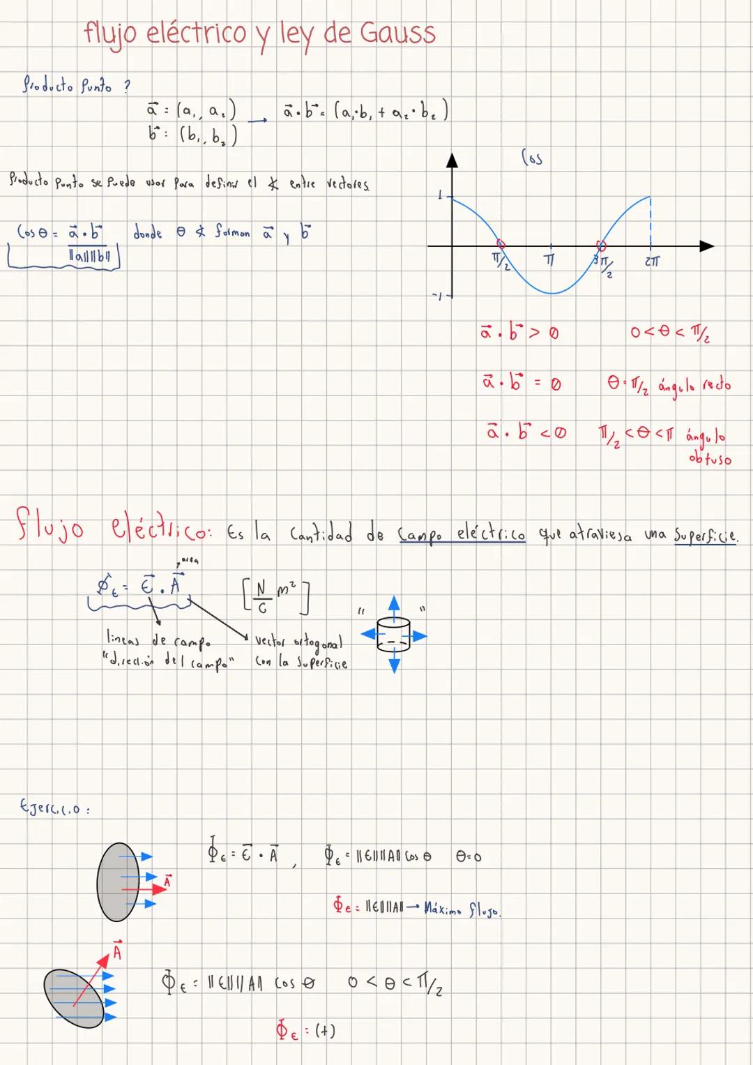  # y

$f_{ix}=6.14 i$
$f_{iy}=6.13 j$

$f_2$ $f_{ix}$
$f_{iy}$ 70°
80°
$f_1$
$f_{iy}$
REPASO
50°
$f_{ix}$
5
$f_3$
$Cos 50° = \frac{f_{1x}}{8