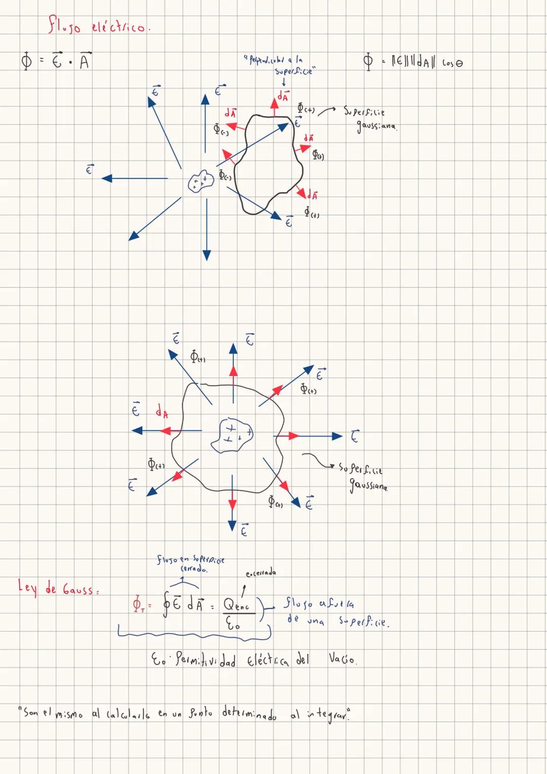  # y

$f_{ix}=6.14 i$
$f_{iy}=6.13 j$

$f_2$ $f_{ix}$
$f_{iy}$ 70°
80°
$f_1$
$f_{iy}$
REPASO
50°
$f_{ix}$
5
$f_3$
$Cos 50° = \frac{f_{1x}}{8