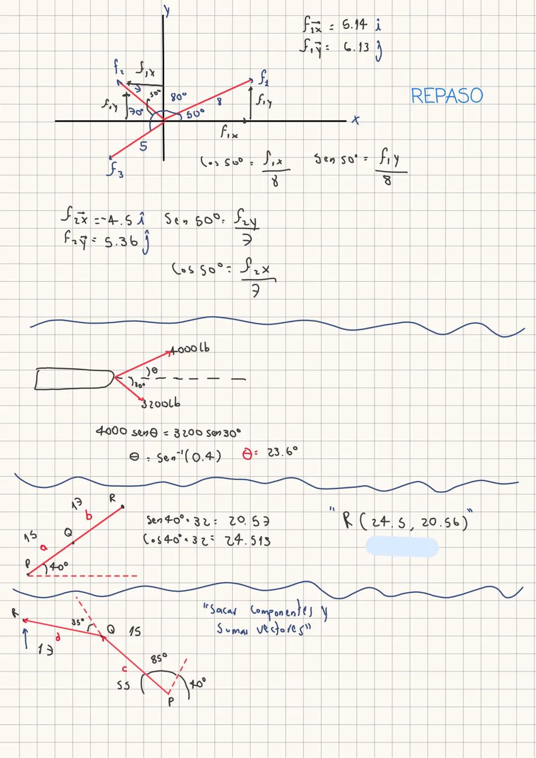  # y

$f_{ix}=6.14 i$
$f_{iy}=6.13 j$

$f_2$ $f_{ix}$
$f_{iy}$ 70°
80°
$f_1$
$f_{iy}$
REPASO
50°
$f_{ix}$
5
$f_3$
$Cos 50° = \frac{f_{1x}}{8