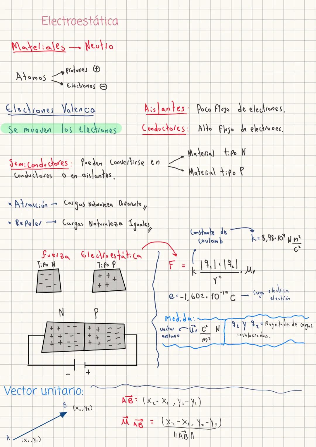  # y

$f_{ix}=6.14 i$
$f_{iy}=6.13 j$

$f_2$ $f_{ix}$
$f_{iy}$ 70°
80°
$f_1$
$f_{iy}$
REPASO
50°
$f_{ix}$
5
$f_3$
$Cos 50° = \frac{f_{1x}}{8