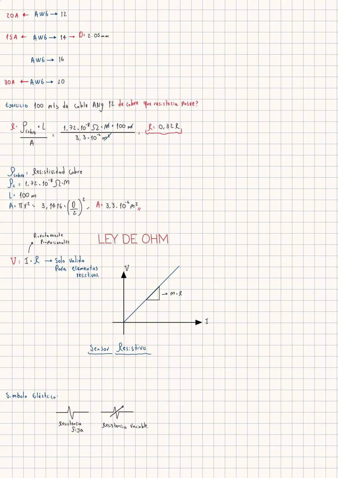  # y

$f_{ix}=6.14 i$
$f_{iy}=6.13 j$

$f_2$ $f_{ix}$
$f_{iy}$ 70°
80°
$f_1$
$f_{iy}$
REPASO
50°
$f_{ix}$
5
$f_3$
$Cos 50° = \frac{f_{1x}}{8