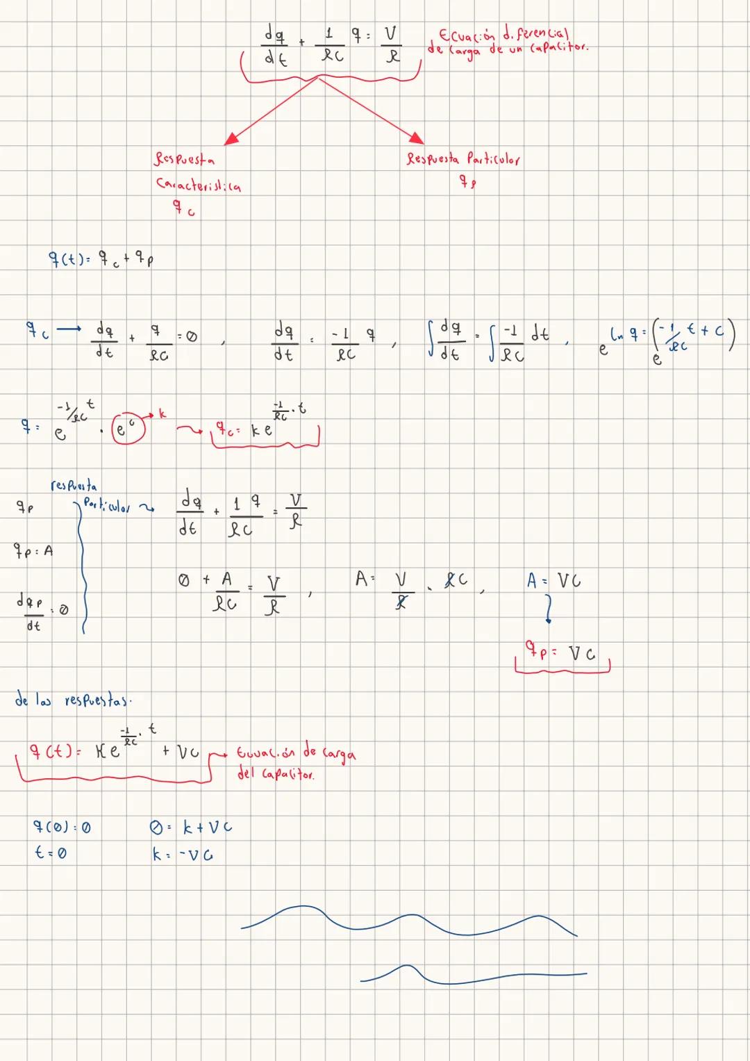  # y

$f_{ix}=6.14 i$
$f_{iy}=6.13 j$

$f_2$ $f_{ix}$
$f_{iy}$ 70°
80°
$f_1$
$f_{iy}$
REPASO
50°
$f_{ix}$
5
$f_3$
$Cos 50° = \frac{f_{1x}}{8