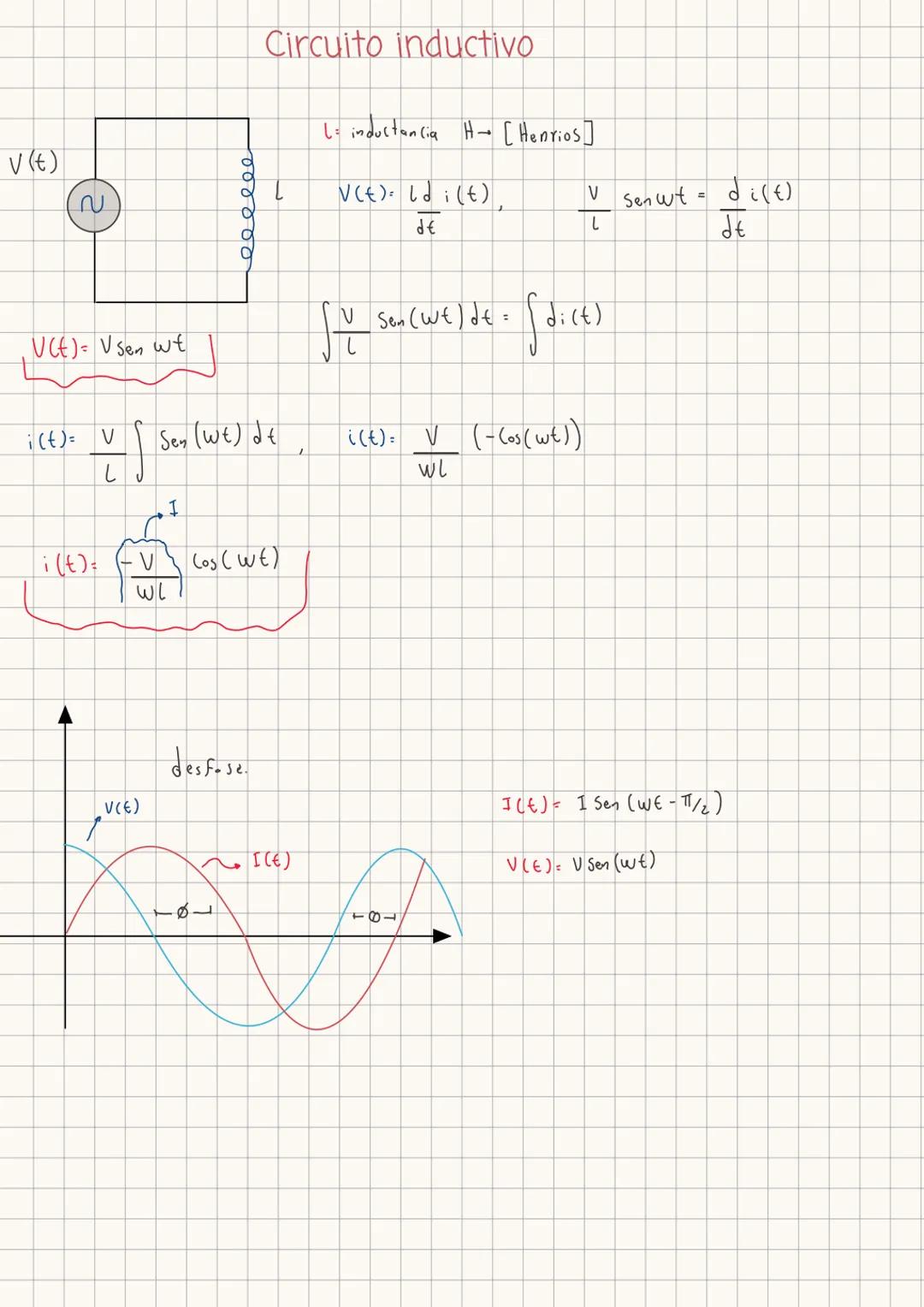  # y

$f_{ix}=6.14 i$
$f_{iy}=6.13 j$

$f_2$ $f_{ix}$
$f_{iy}$ 70°
80°
$f_1$
$f_{iy}$
REPASO
50°
$f_{ix}$
5
$f_3$
$Cos 50° = \frac{f_{1x}}{8