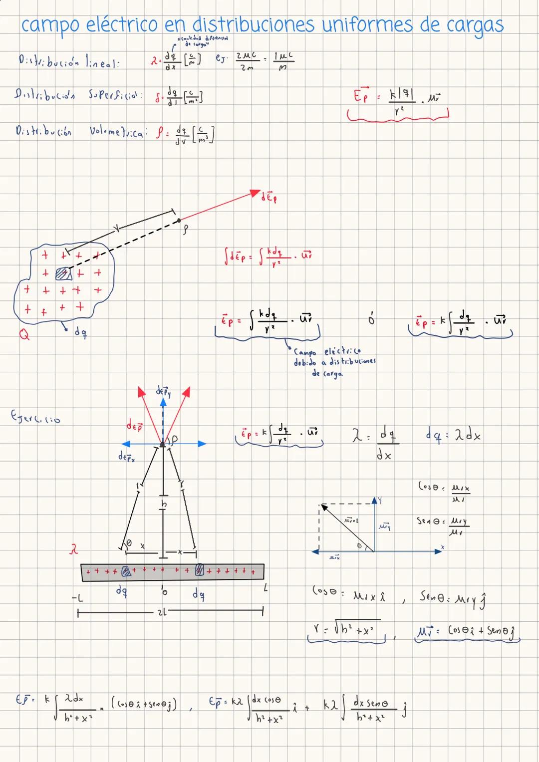  # y

$f_{ix}=6.14 i$
$f_{iy}=6.13 j$

$f_2$ $f_{ix}$
$f_{iy}$ 70°
80°
$f_1$
$f_{iy}$
REPASO
50°
$f_{ix}$
5
$f_3$
$Cos 50° = \frac{f_{1x}}{8