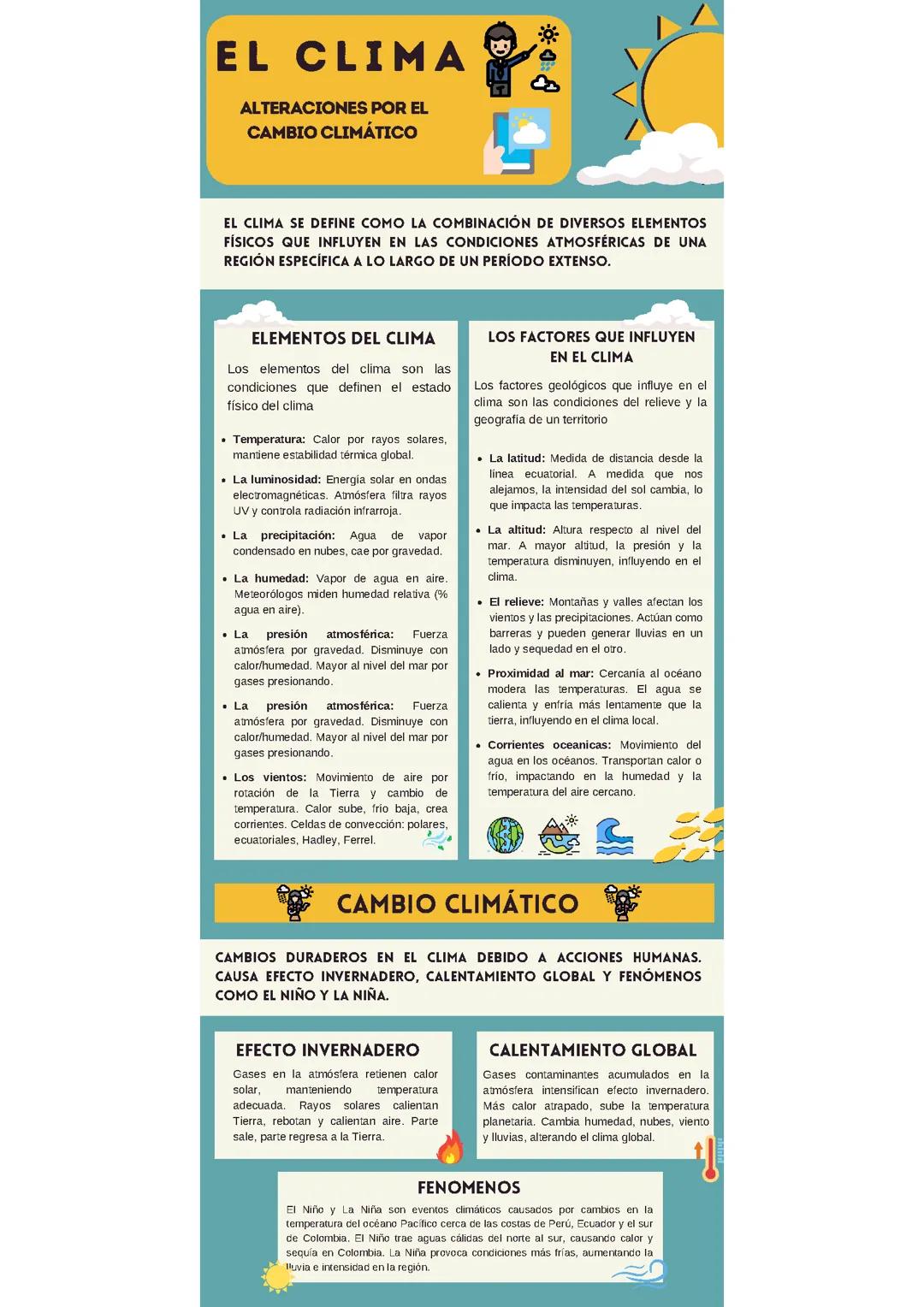 El Clima y el Cambio Climático