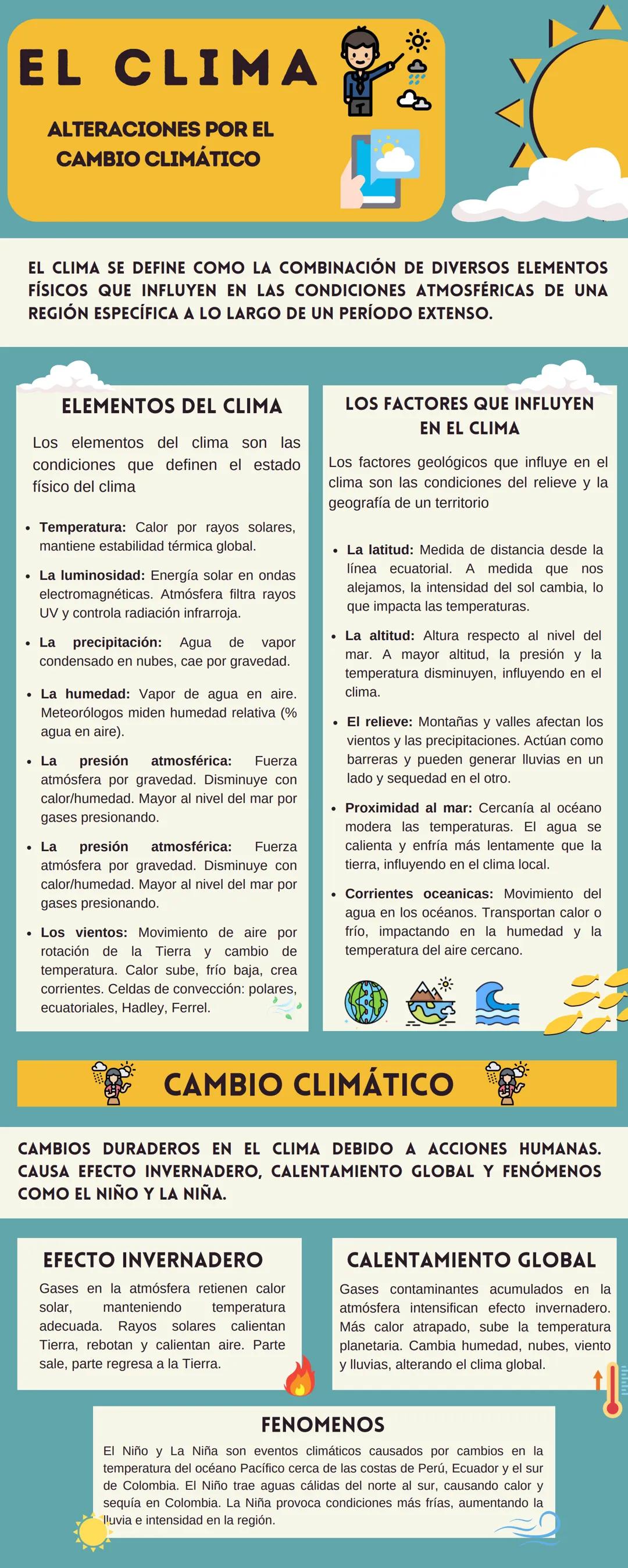 EL CLIMA
ALTERACIONES POR EL
CAMBIO CLIMÁTICO
EL CLIMA SE DEFINE COMO LA COMBINACIÓN DE DIVERSOS ELEMENTOS
FÍSICOS QUE INFLUYEN EN LAS CONDI