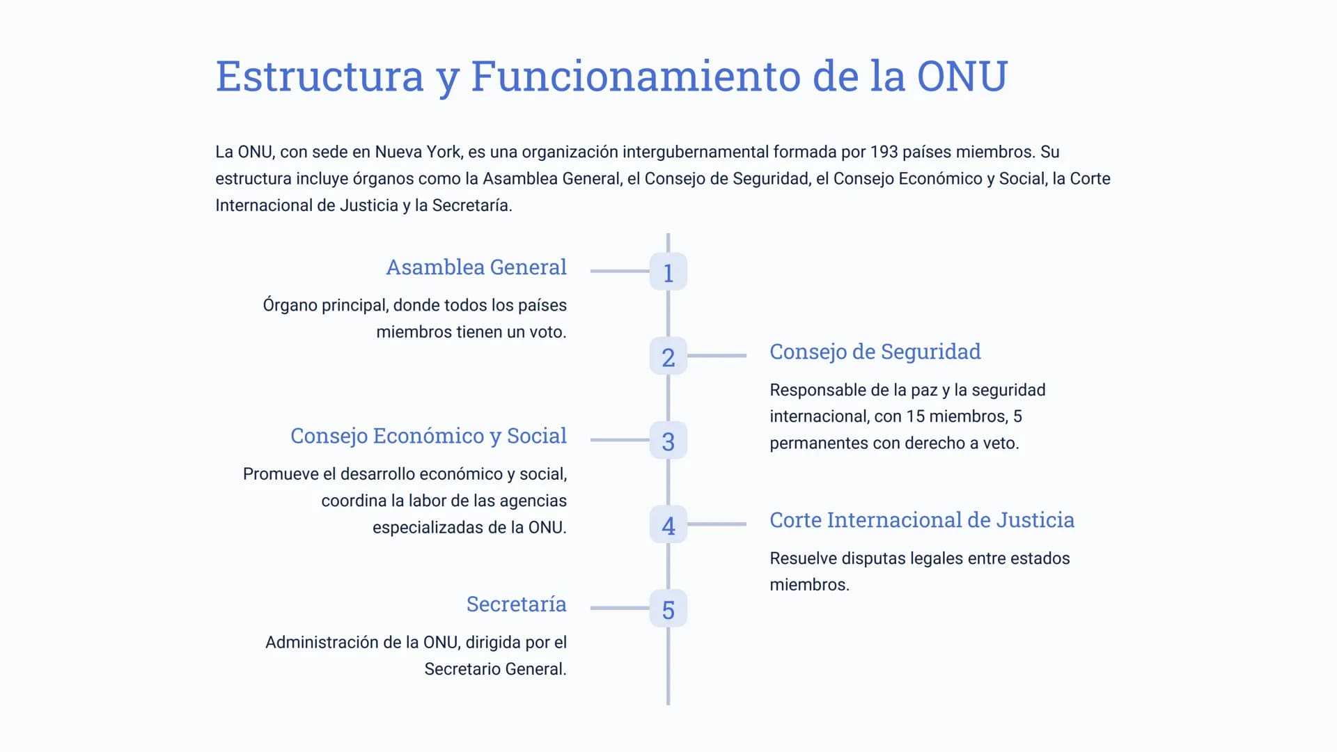 Organismos
Internacionales:
Gobernanza Global y
Resolución de Conflictos
En un mundo cada vez más interconectado, las organizaciones interna