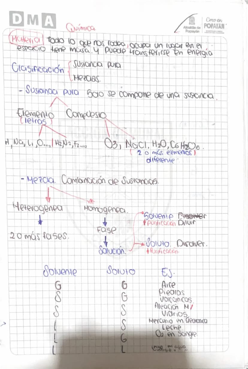 DMA Química
Creo en
Alcaldía de POPAYÁN
Popayán
Materia todo lo que nos rodea, ocupa un lugar en el
espacio tiene masa. Y puede transferirse