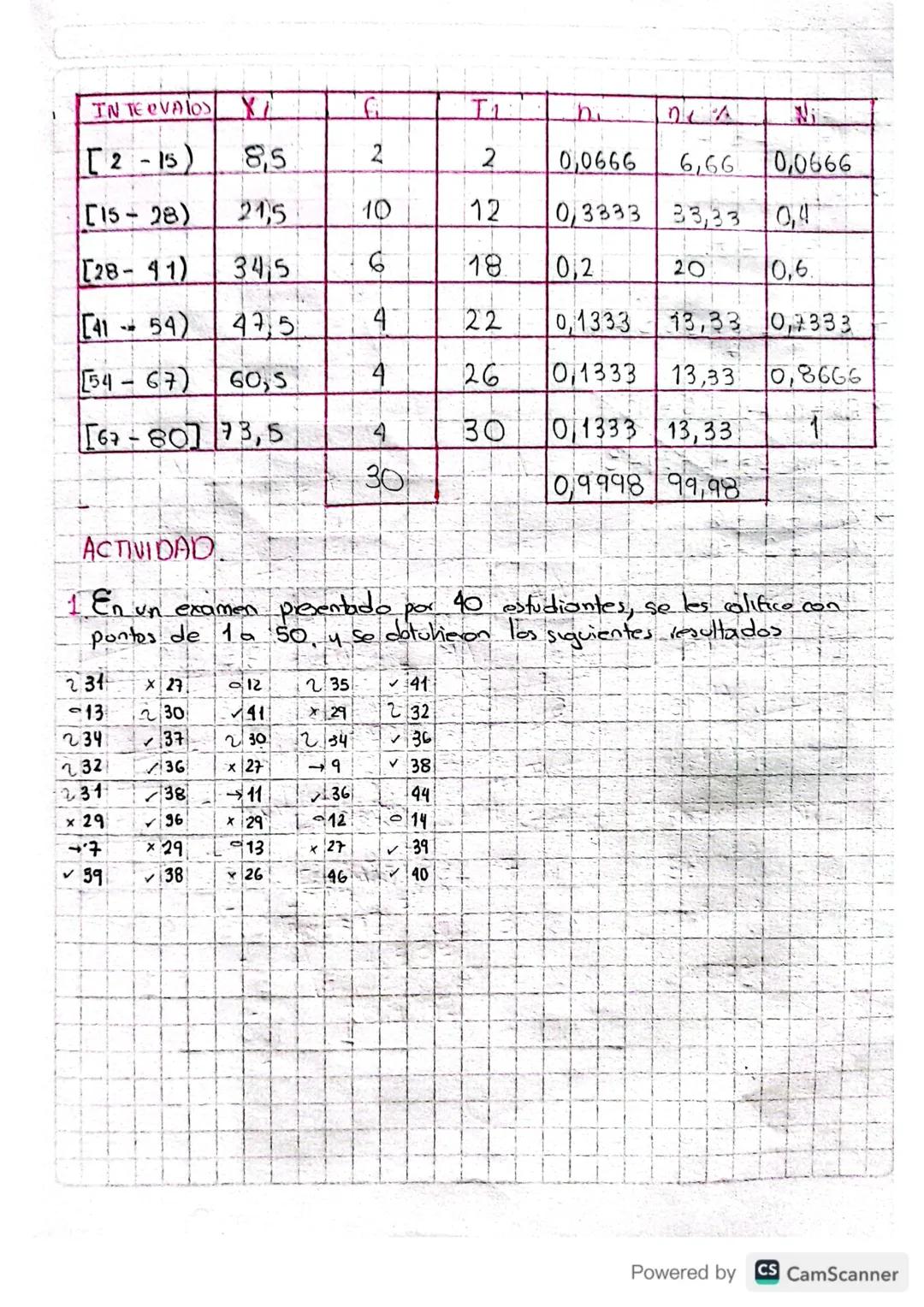 DISTRIBUCIÓN DE FRECUENCIAS AGRUPADAS.
Las tablas de frecuencias agrupados
se emplean cuando los
variables son continuas o cuando se dotiene