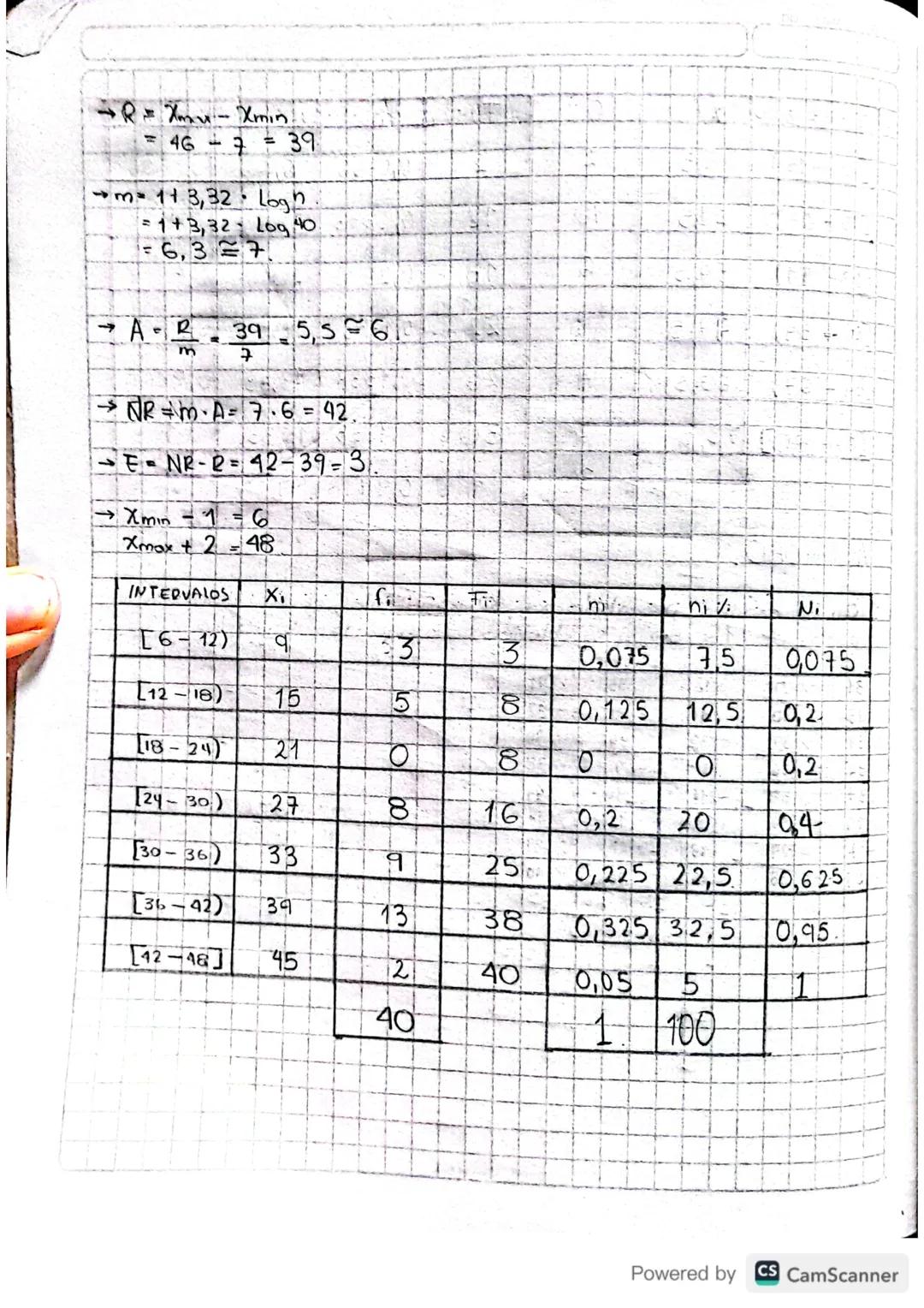 DISTRIBUCIÓN DE FRECUENCIAS AGRUPADAS.
Las tablas de frecuencias agrupados
se emplean cuando los
variables son continuas o cuando se dotiene