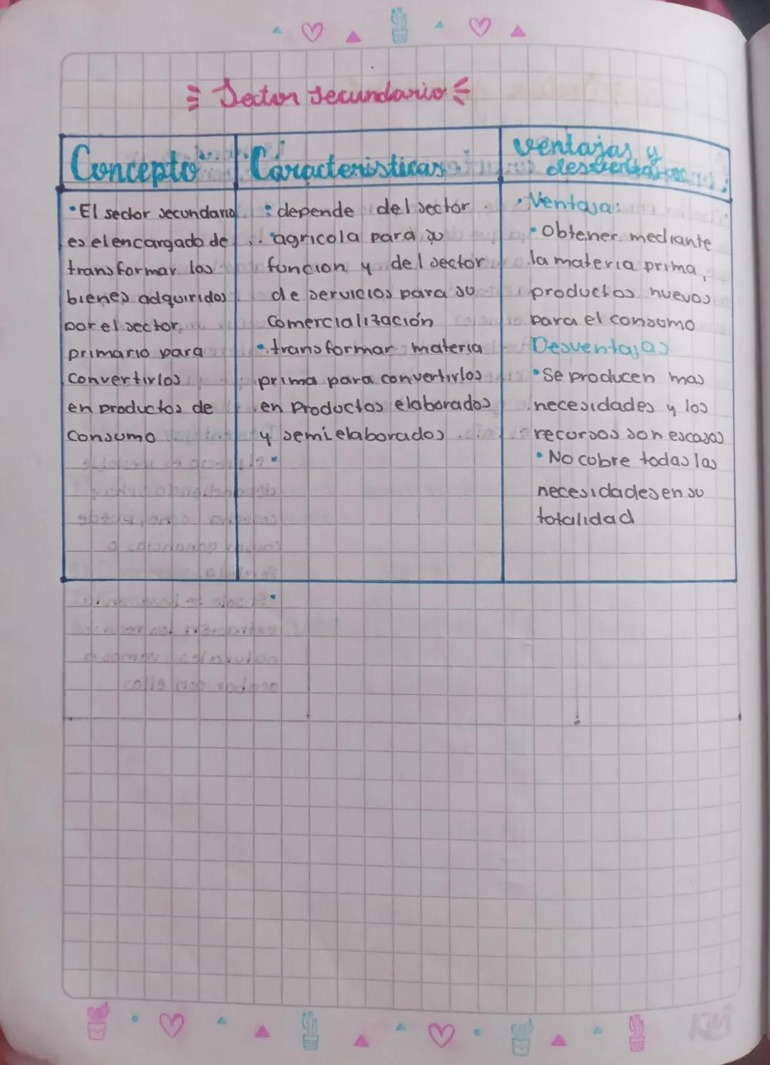 Concepto
= Sector primarivé
El sector primario,
es el sector en el.
que se realiza la
extracción de los
recursos naturales
Caracteristicas
*