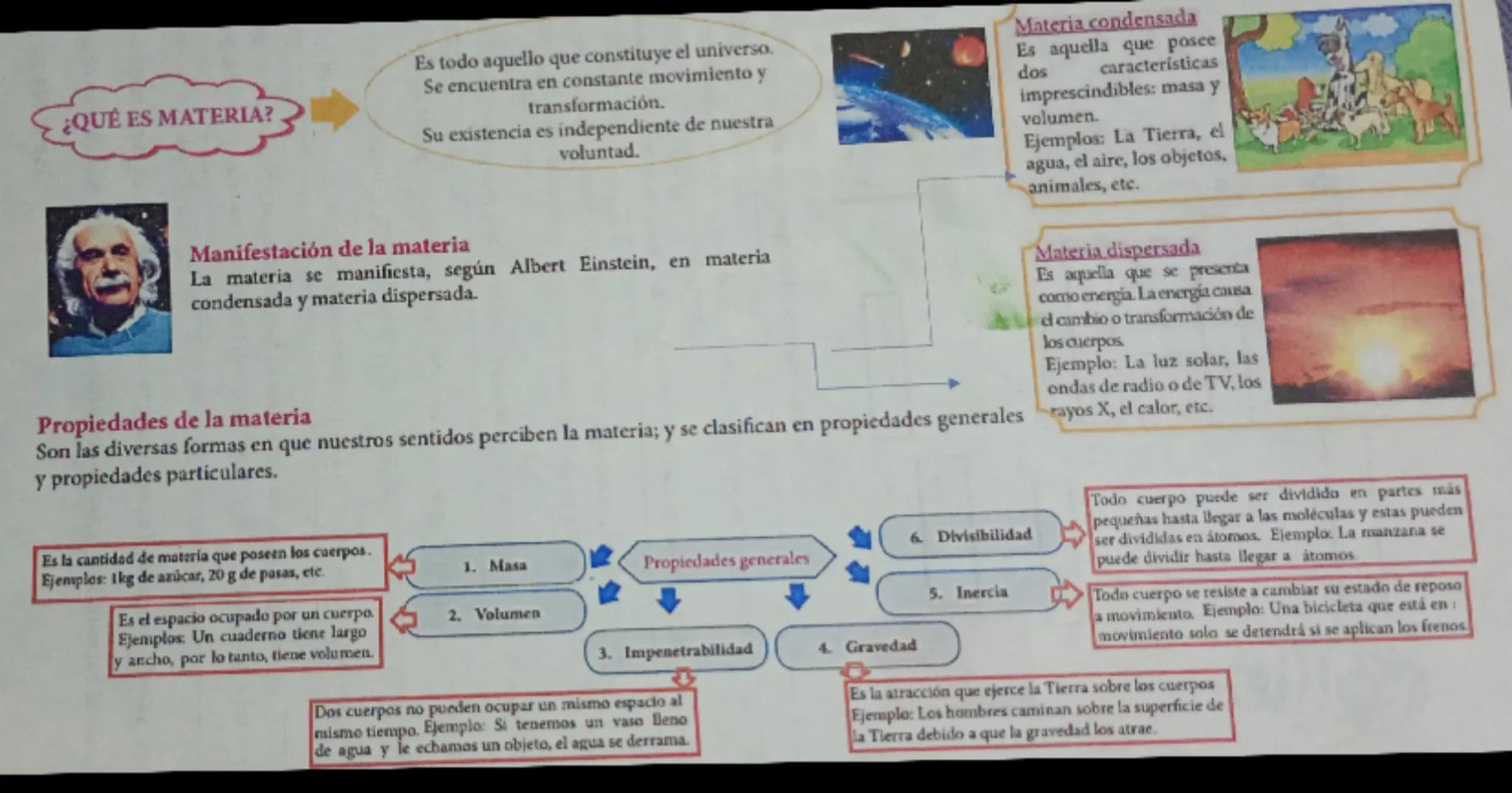¿QUÉ ES MATERIA?

Es todo aquello que constituye el universo.
Se encuentra en constante movimiento y
transformación.
Su existencia es indepe